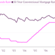 Image for article titled Why monetary policy should ignore bubbles